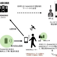 東急線渋谷駅で落とし物追跡タグを活用した忘れ物の検索・通知サービスを試験的に導入(東京急行電鉄、MAMORIO) 画像