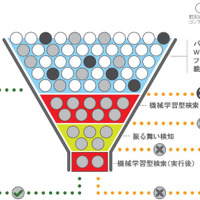 AIと機械学習検索を搭載した企業向けウイルスバスター最新版（トレンドマイクロ） 画像