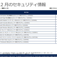 月例セキュリティ情報、「緊急」6件を含む12件を公開（日本マイクロソフト） 画像