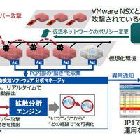 「JP1」や「VMware NSX」対応など「拡散活動検知ソフトウェア」を機能強化（日立） 画像