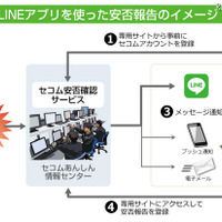 「LINE」アプリと連携した危機管理サービスの提供を開始(セコムトラストシステムズ) 画像
