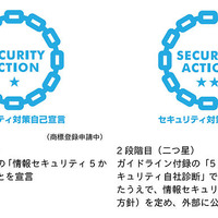 中小企業のセキュリティ意識啓発で共同宣言、「SECURITY ACTION」創設（IPAほか） 画像