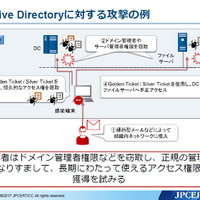 Active Directoryを狙う2つの攻撃手法と、ログを活用した検知と対策（JPCERT/CC） 画像
