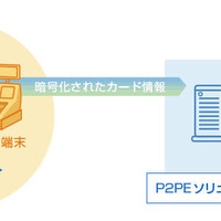 P2PEアプリケーションの評価機関「PA-QSA」として国内初の認定（NTTデータ先端技術） 画像