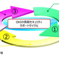 OKIがSOC事業に参入、7月より運用監視サービスを提供（OKI） 画像