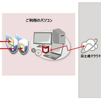 マカフィー全EDR製品のマネージドサービス（富士通SSL） 画像