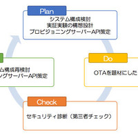 ソフトのみでIoTセキュリティを実現する「kusabi」のコンソーシアム設立（IBC） 画像