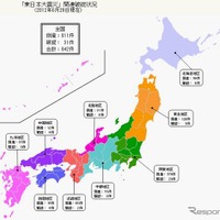 6月の東日本大震災関連倒産を発表、1年2カ月ぶりに40件を下回る(東京商工リサーチ) 画像