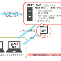 「yarai」にアドオンでEDR機能、10月より提供（FFRI） 画像