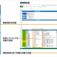 テレワーク業務を可視化し管理を容易にするクラウドサービス（日立ソリューションズ） 画像