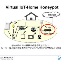 2018年度の共同研究は、仮想IoTハニーポットを活用（横浜国立大学、BBSS） 画像