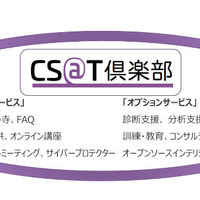 会員制CSIRT運用者コミュニティ、年額36万円（NTT-AT、ディアイティ） 画像