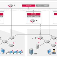 稼働を止めない、産業向けネットワークセキュリティソフトを開発（IIJ） 画像