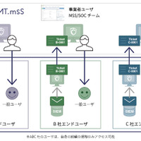 MSSや社内SOC向けのマルチテナント型インシデント管理ツール（GRCS） 画像