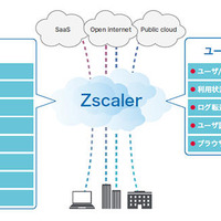 Zscaler のクラウドプロキシサービス提供、日系企業海外拠点向け（IIJグローバル） 画像