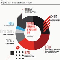 中国・ロシア・イラン・北朝鮮、国別国家支援アクター分析レポート（CrowdStrike） 画像