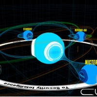 セキュリティ情報融合基盤「CURE」、NIRVANA改など複数の脅威情報を統合（NICT） 画像