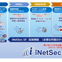 「iNetSec SF」を機能強化、クローズドネットワークにも有効に（PFU） 画像