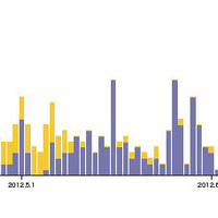 DDoS攻撃対処件数は1日あたり8.8件と前回より倍増--技術レポート（IIJ） 画像