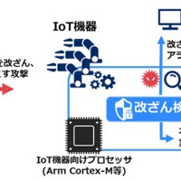 IoT向けにプログラム改ざん検知ソフト、容量3KB（NEC） 画像