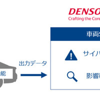 「車両向けセキュリティオペレーションセンター」実現に必要な技術検証を2020年1月から開始（デンソー、NTT Com） 画像