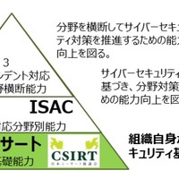 日本シーサート協議会が一般社団法人化、加盟数7倍 3,000チーム目指す（NCA） 画像