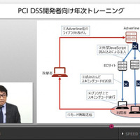 講師 はせがわようすけ氏、PCI DSS 要件 6.5 安全なコーディング技法のオンライントレーニング（ｆｊコンサルティング、セキュアスカイ・テクノロジー） 画像