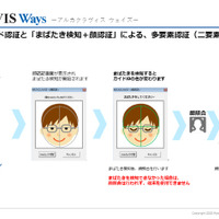 顔写真用いたバイパス対策、顔認証にAI利用の「まばたき」検知機能（両備システムズ） 画像