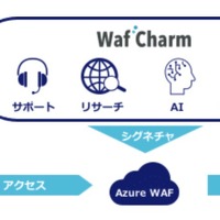 WAF自動運用サービス「WafCharm」がAzureに対応 画像