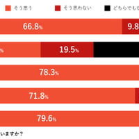 「電子サインを安全とは思わない」のは日本のビジネスパーソンの２割 画像