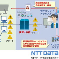 NTTデータ先端技術がタニウムと連携、エンドポイント監視サービス提供開始 画像