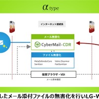 サイバーソリューションズ、自治体向けメール無害化ソリューション「CyberMail-CDR」を提供開始 画像