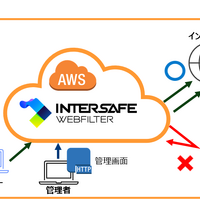 AWSにWebフィルタリングソフト構築「InterSafe WebFilter powered by AWS」提供開始 画像