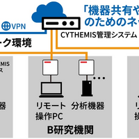 東京農工大学がIoTセキュリティ製品「CYTHEMIS」採用、レガシー機器でセキュアな通信実現 画像