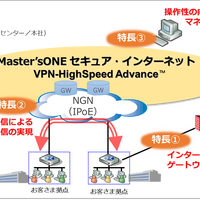 NTTPCの企業向けVPNサービスに新たにラインナップ追加、操作性の向上やコスト削減を実現 画像