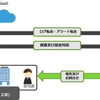 BBSec、「SASE-MSS powered by Prisma Access from Palo Alto Networks」の提供開始 画像