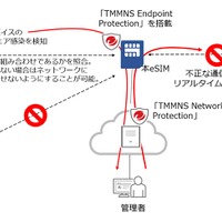 NTT Comとトレンドマイクロ、セキュリティ機能を搭載したeSIMを共同開発 画像