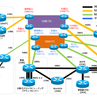 超広帯域400Gbps回線による複数組織間とのIP映像伝送及びペネトレーションテストに成功 画像