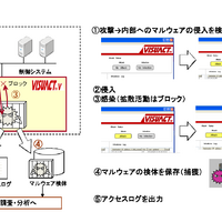 重要インフラ制御システムのセキュリティ対策にマルウェアセンサを国内発売（アズビル） 画像