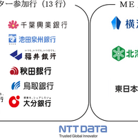 NTTデータが「CMS-CSIRT」に参画、地域金融機関の共同でのサイバーセキュリティ対策を支援 画像