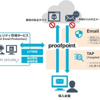 NRIセキュア、Proofpoint 製品で標的型攻撃メール対策 画像