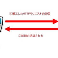 Movable Typeで任意のコードが実行される脆弱性の検証レポート（NTTデータ先端技術） 画像