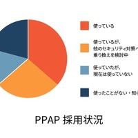 64％の企業でPPAP採用、対策ページ開設 画像