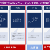 マクニカ、イスラエル ULTRA RED 公認のドメイン調査サービス提供 画像