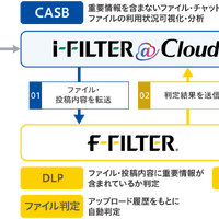「i-FILTER」に 6 つの機能拡充、企業と文教向け 画像