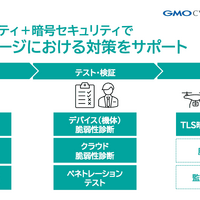 GMOイエラエ、ドローン運用におけるセキュリティ対策をサポート 画像