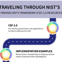 NIST CSF 2.0 リリース ～ 新たに追加された 6 番目の機能の役割 画像