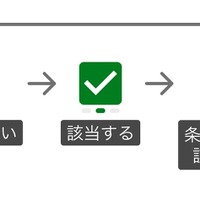 クラウドサービス評価「Assured」、プラン別セキュリティ対策状況可視化機能の UI で特許取得 画像