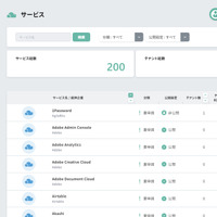 SBテクノロジー、SaaS 利用状況を可視化し一元管理「SaaSパトロール」提供 画像