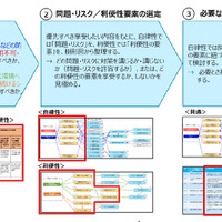IPA「重要情報を扱うシステムの要求策定ガイド」の活用の手引き公開 画像